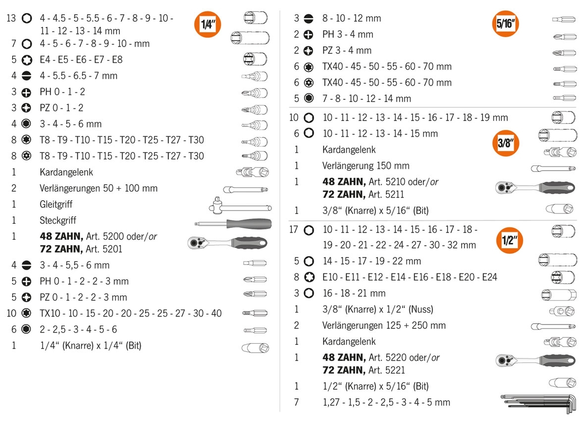 PROJAHN Steckschlüsselkoffer 182-tlg.