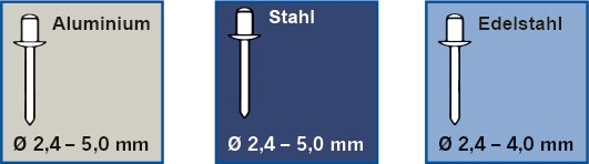 Profi Blindnietzangen-Set, 61-tlg.